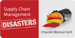Supply Chain Management Disasters Chipotle Mexican Grill