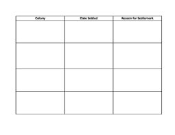 13 Colonies Chart