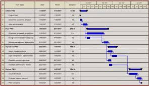 Cara Membuat Gantt Chart Manual Pengertian Gantt Chart