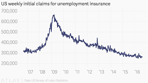 Us Weekly Initial Claims For Unemployment Insurance