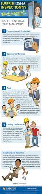 Pin By Virtuadmin On Construction Information News Cdm Regulations Health Safety Operation Maintenance Osha Workplace Safety Health And Safety