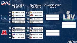 The 2019 nfl playoff bracket is set. This Is What The Nfl Playoffs Look Like World Today News
