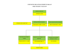 Ada banyak jenis pernyataan sekolah, bahkan oleh orang tua siswa sendiri. Dilan Digital Library Application