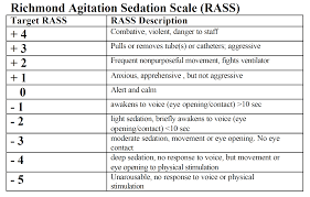 Post Intubation Sedation And Analgesia Core Em