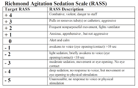 post intubation sedation and analgesia core em