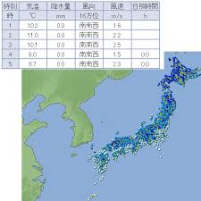 リクナビ派遣 | 派遣会社のリクルートスタッフィング | 車買取・車査定はカーセンサー | バイト探しフロム. æ°—è±¡åº æ°—è±¡åºæƒ…å ±ã‚«ã‚¿ãƒ­ã‚°