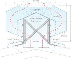 Stratflo Ventridge Roofing Ventilation Diagram Building Ventilation Roof Details Roofing