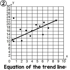 Name hour date scatter plots and lines of best fit worksheet. 31 Scatter Plot And Lines Of Best Fit Worksheet Worksheet Project List