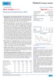 Berli Jucker (BJC TB)