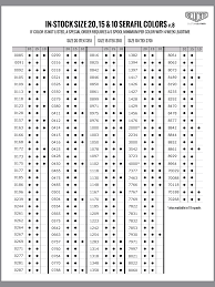 Needle Sizing And Thread Size For Multiple Setup On A Juki