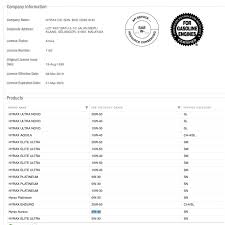 Setelah lebih setahun berlalu, akhirnya masa yang semoga jadual kenaikan harga setangki penuh minyak kereta dan juga sedikit tips penjimatan minyak kereta yang saya kongsikan di blog ini, dapat. Minyak Hitam Kereta Buatan Malaysia Berkelas Dunia Minyak Pelincir Engine Oil Original Dari Kilang Hyraxoil Shopee Malaysia