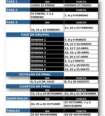 La copa libertadores cambia su formato de competencia. Los Del Astillero Sorteo Copa Libertadores 2017 Con Nuevo Formato
