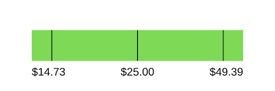 What cars doe yoga teachers drive?. How Much Do Yoga Teachers Earn One Flow Yoga