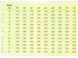 Incentive Spirometer Volume Chart Best Picture Of Chart