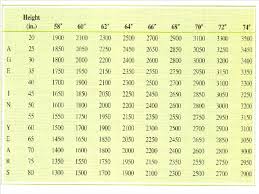 Solved Breath Volume The Table At The Bottom Of This Page