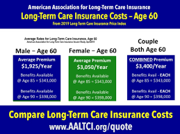 Auto insurance provider comparison by driver age. Long Term Care Insurance Costs For 60 Year Olds Vary By Over 100 Percent American Association For Long Term Care Insurance