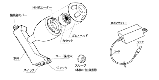 びわ葉温灸 ユーフォリアqの使用方法 グッド有限会社