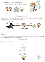 Newton S Second Law Of Motion Newtons Second Law Physics Notes Learn Physics