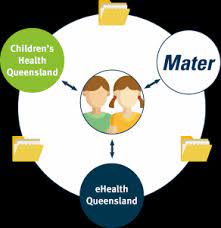 Admission to this program is currently suspended. Qh Mater Information Sharing Project Our Digital Future