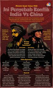 Infografis Dimulai Sejak Tahun 1962 Ini Penyebab Konflik India Vs China Sejarah Dunia Tokoh Sejarah Buku Pelajaran