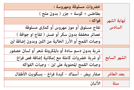 بعد م ولدت بعد ااربعين سويت سونار لولدي قالو فيه اكياس ع كليه وقف وظايف الكليه قالو خلاص نسوي لككم موعد ونرسله ع الجوال والي الان م ارسلو. Ø¬Ø¯ÙˆÙ„ Ø§ÙƒÙ„ Ø§Ù„Ø·ÙÙ„ ÙÙŠ Ø§Ù„Ø´Ù‡Ø± Ø§Ù„Ø³Ø§Ø¯Ø³