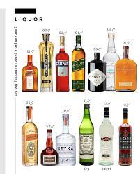 The Ultimate Bar Cart Checklist Room For Tuesday Home Bar Essentials Ultimate Bar Bar Essentials