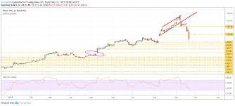 Unparalleled coverage & analytic comparison. Blackberry Real Time Stock Quotes 8 Stock Predictions For Week Ahead Blackberry To Break Out Dogtrainingobedienceschool Com
