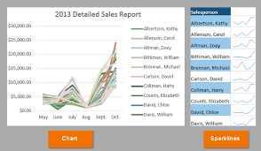 Excel 2013 Sparklines