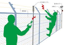 トラップ式フェンスセンサ｜セキュリティ｜株式会社昭電
