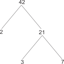 Faktor suatu bilangan merupakan semua bilangan yang dapat membagi habis bilangan tersebut. Bimbingan Matematika Kreatif Bmk Kpk Dan Fpb
