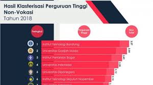 Berikut ini adalah daftar singel nomor satu oricon pada tahun 2018. Itb Nomor Satu Ini Daftar 14 Universitas Terbaik 2018 Versi Kemenristek Serambi Indonesia