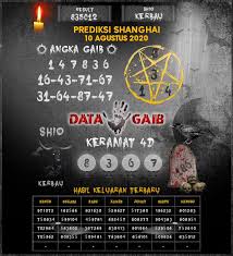 Kode Syair Shanghai 10 Agustus 2020 Hari Senin Tergaib Di 2020 Shanghai Canada Gaib
