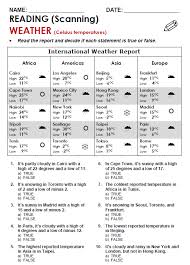 Weather All Things Topics