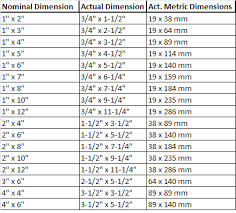 Lumber Actual Size Chart Wood Sizes Carpentry Projects Wood