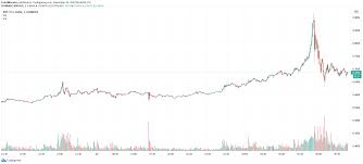 The cryptocurrency is trading near $0.42 at time of. Xrp Price Spikes To 0 90 Crashes In Seconds As Coinbase Goes Down
