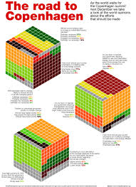 Iso Cube Pie Chart Survey Results Peltier Tech Energy