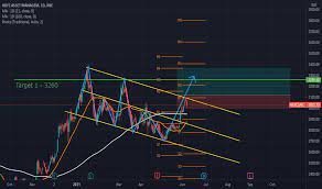 .price today, live nse stock price: Ixphnguyxo968m