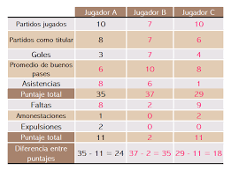 Secuencia 16 Graficas Circulares Ayuda Para Tu Tarea De Matematicas 1 Soy Protagonista Sm Secundaria Primero Respuestas Y Explicaciones Lee y escucha el diálogo, contesta a las preguntas. soy protagonista sm secundaria primero