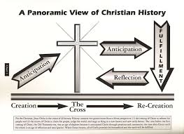 Charts Of Ancient And Medieval Church History