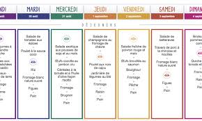 Menus de semaine vierges à imprimer gratuitement sous la forme de planning de repas pdf en organiser les repas et les courses de la semaine. Menu Semaine Les Meilleurs Sites Pour Le Preparer Maman Vogue