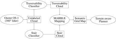 Image result for Subterranean 2014 Terrain