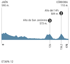 Así fue la jornada en la vuelta a españa el pedalista danés ganó en un final disputado al esprint. Z1gkcwa3snzu6m