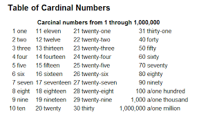 Contoh cara baca angka bahasa jepang. E Nutrition Angka Cardinal Numbers Satu Ditambah Satu Sama Dengan Dua Dua Ditambah Dua Sama Dengan Empat Masih Ingat Dengan Lirik Lagu Diatas Itu Loh Lagu Ketika Kita Masih Kanak Kanak Kita