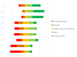 Diverging Stacked Bar Chart Displaying Data From The 2014