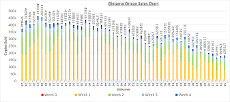 shonen jump current manga sales data in graphs album on imgur