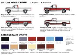 Image result for Spruce Green 1984 Ford Truck