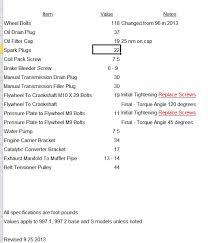 Torque Specs Rennlist Porsche Discussion Forums