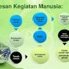 Dapatan daripada analisis smg dan data sekunder yang diperoleh menunjukkan bahawa loji air kuala. 1