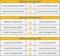 Esas son las fechas en que cae el feriado, por el tema de traslado de feriados. Aprobacion Proyecto De Ley N 21941 Traslado Feriados Al Dia Lunes En Costa Rica Ey Law
