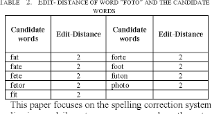 Samson's phonetic spelling is the simplest and easiest system of phonetic spelling ever invented. Based On The Phonetic Spelling Correction System Research And Implementation Semantic Scholar